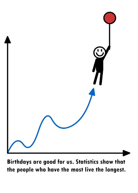Birthdays statistics - birthday card